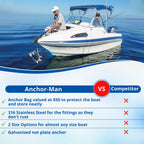 Anchor-Man Box Anchor Kit 19 lbs / 25 lbs - Ultimate Boat Anchor Kit, Hot Dipped Galvanized 9 Gauge Steel Boat Anch