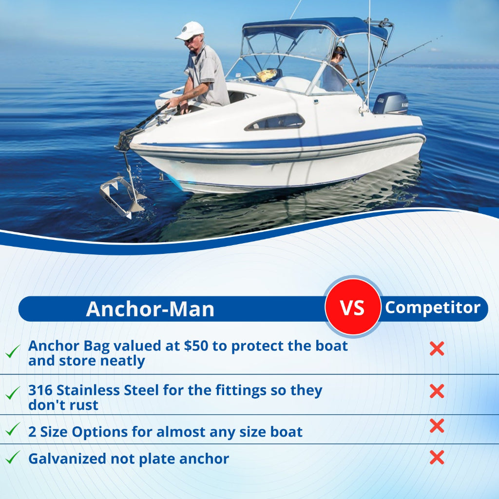 Anchor-Man Box Anchor Kit 19 lbs / 25 lbs - Ultimate Boat Anchor Kit, Hot Dipped Galvanized 9 Gauge Steel Boat Anch